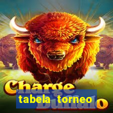 tabela torneo betano argentina